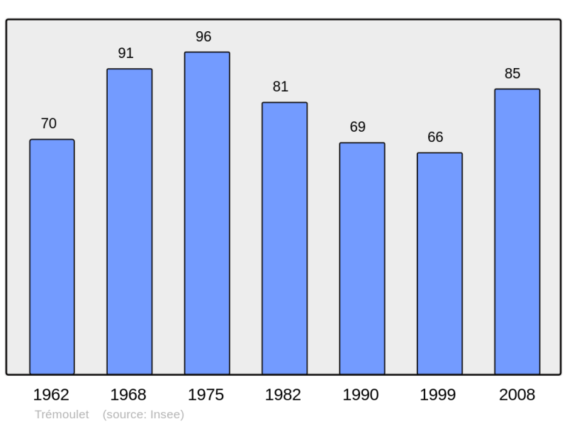 Soubor:Population - Municipality code 09315.png