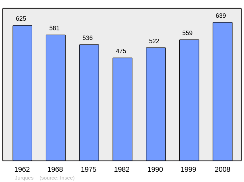 Soubor:Population - Municipality code 14347.png