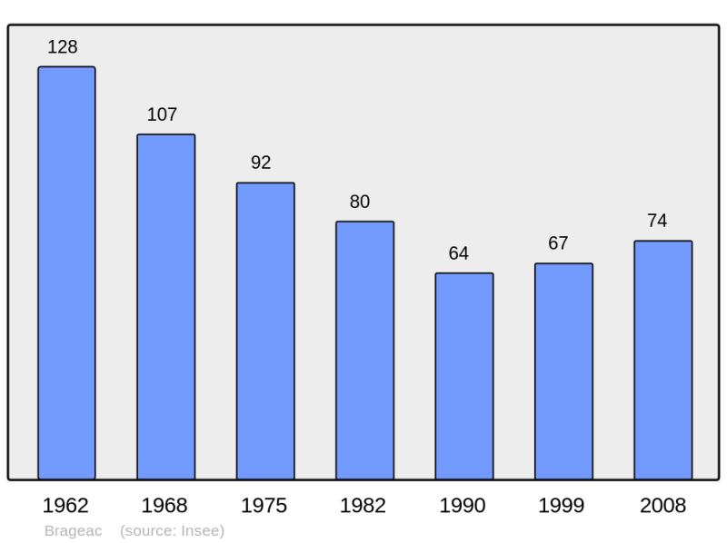 Soubor:Population - Municipality code 15024.png