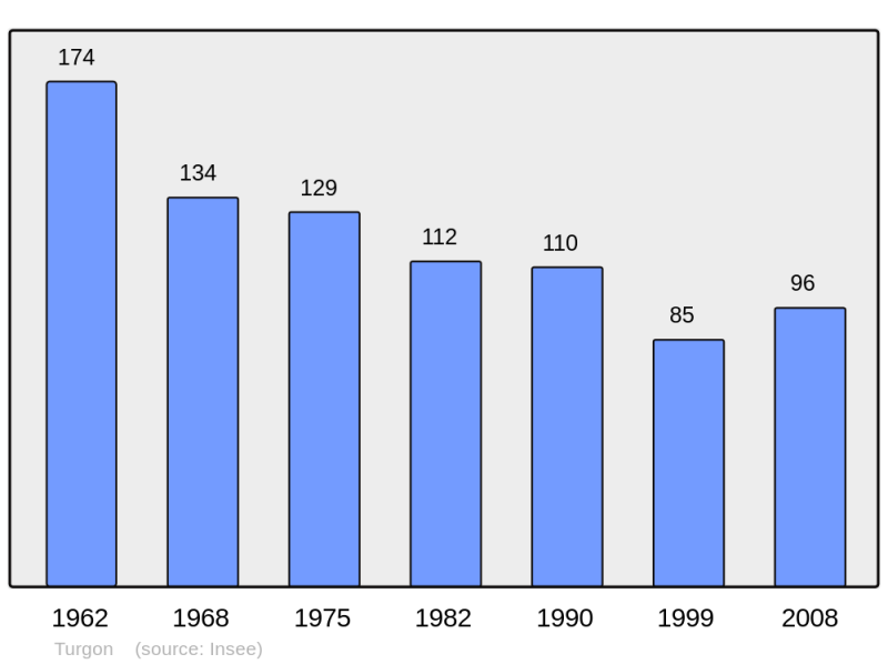Soubor:Population - Municipality code 16389.png