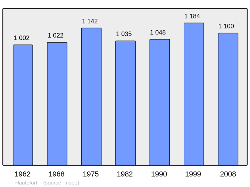 Soubor:Population - Municipality code 24210.png