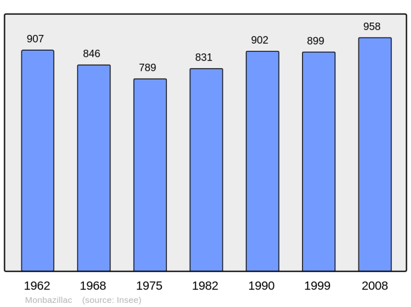 Soubor:Population - Municipality code 24274.png