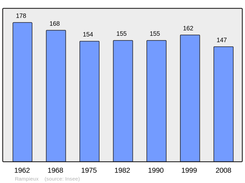 Soubor:Population - Municipality code 24347.png
