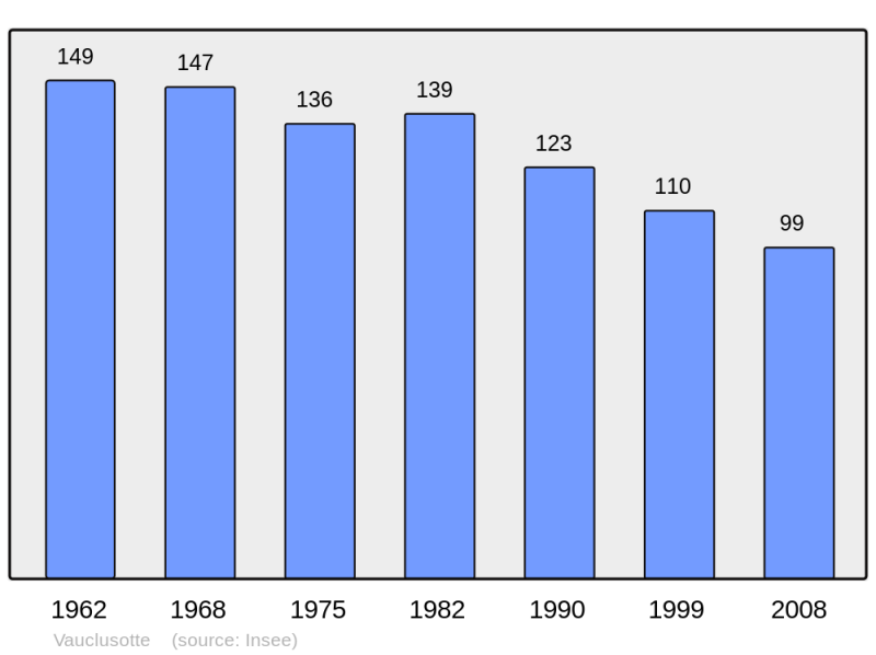 Soubor:Population - Municipality code 25589.png