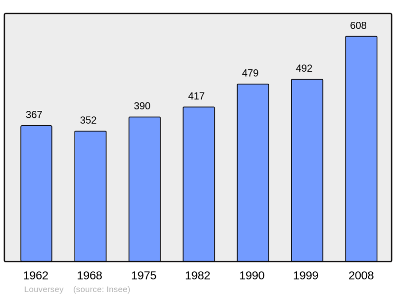 Soubor:Population - Municipality code 27374.png
