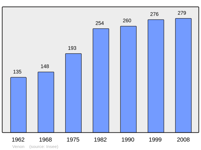 Soubor:Population - Municipality code 27677.png