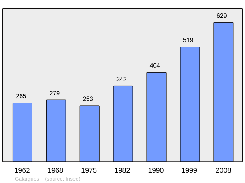 Soubor:Population - Municipality code 34110.png