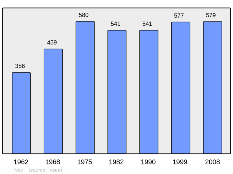 Soubor:Population - Municipality code 39389.png