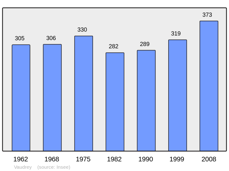 Soubor:Population - Municipality code 39546.png