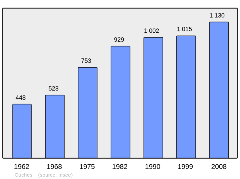 Soubor:Population - Municipality code 42162.png