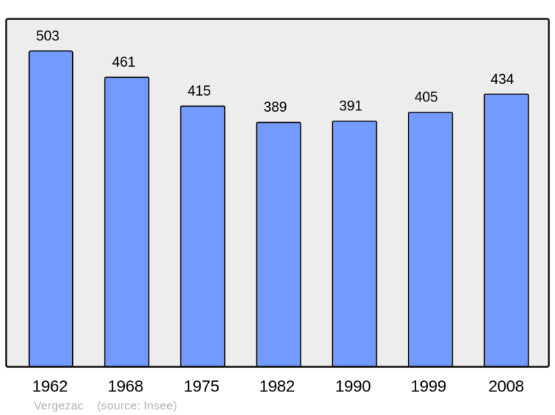 Soubor:Population - Municipality code 43257.png