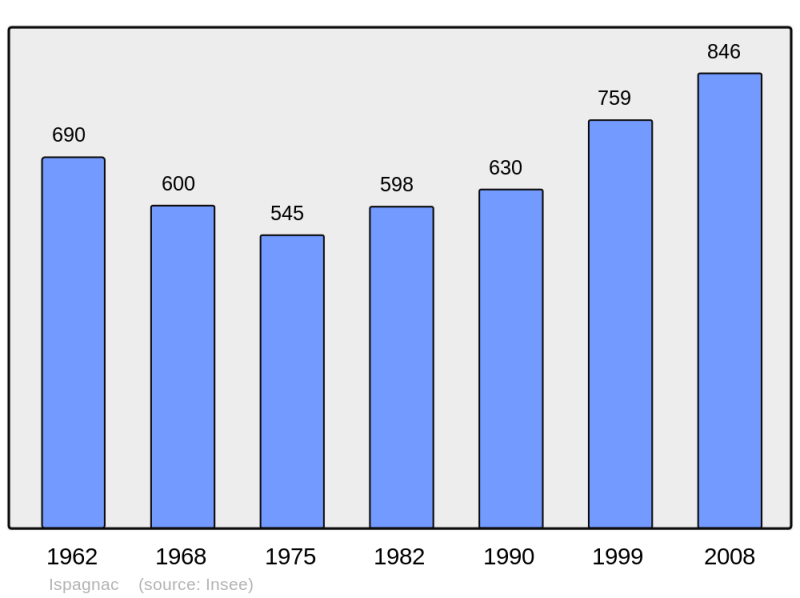 Soubor:Population - Municipality code 48075.png
