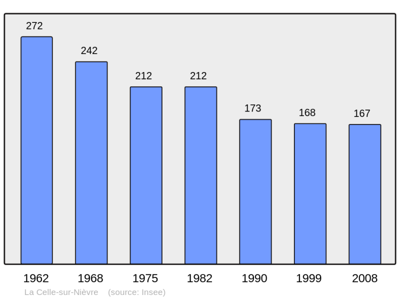 Soubor:Population - Municipality code 58045.png