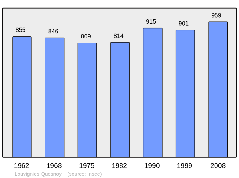 Soubor:Population - Municipality code 59363.png