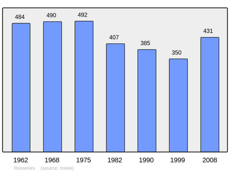 Soubor:Population - Municipality code 59506.png