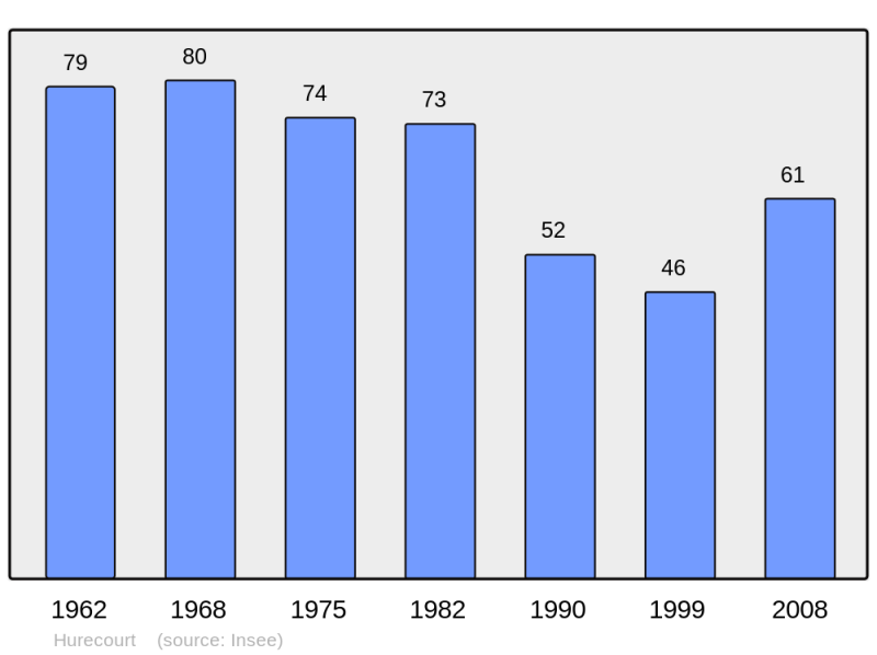 Soubor:Population - Municipality code 70287.png
