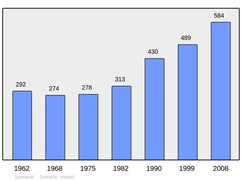 Soubor:Population - Municipality code 74265.png
