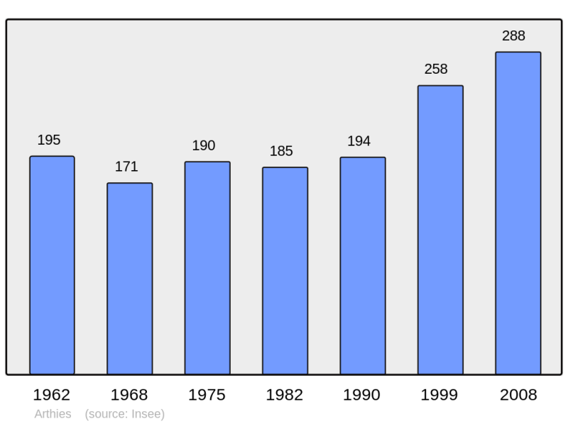 Soubor:Population - Municipality code 95024.png