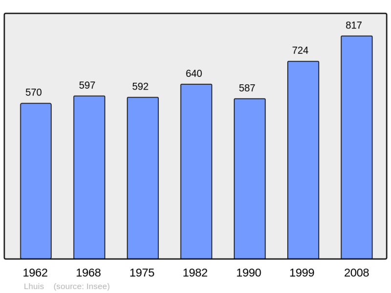 Soubor:Population - Municipality code 01216.png