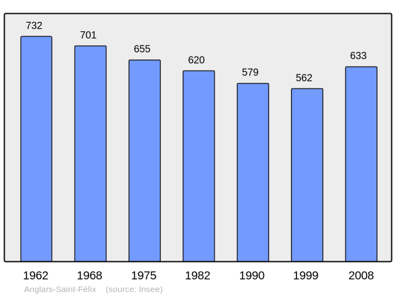 Soubor:Population - Municipality code 12008.png