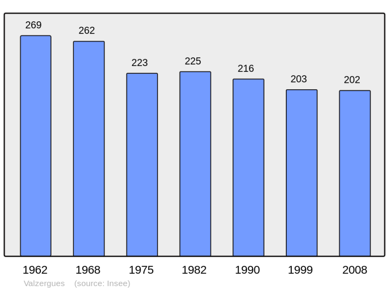 Soubor:Population - Municipality code 12289.png