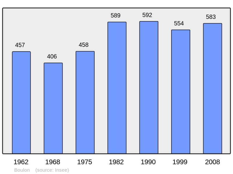 Soubor:Population - Municipality code 14090.png
