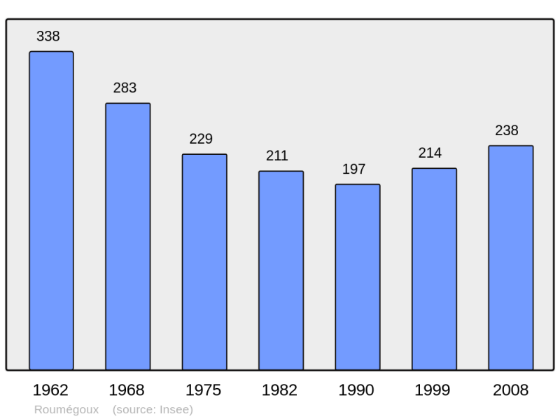 Soubor:Population - Municipality code 15166.png