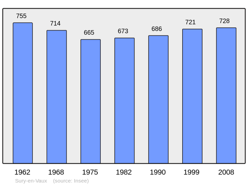 Soubor:Population - Municipality code 18258.png