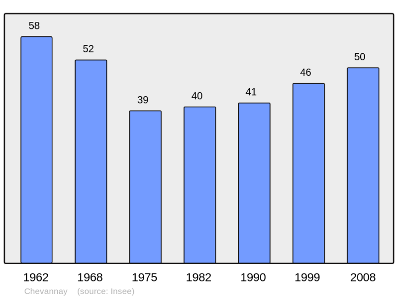 Soubor:Population - Municipality code 21168.png