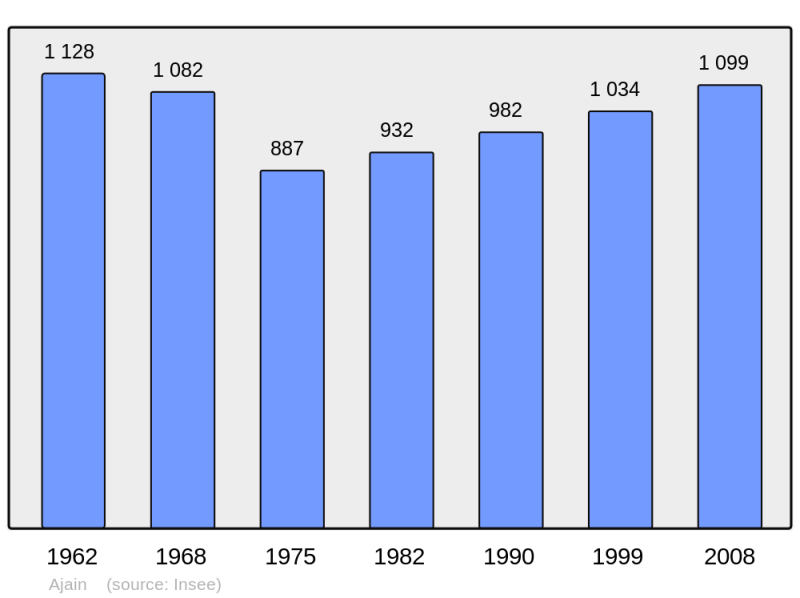 Soubor:Population - Municipality code 23002.png