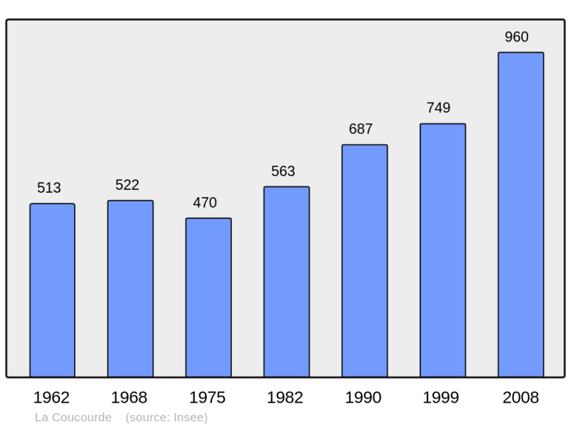 Soubor:Population - Municipality code 26106.png