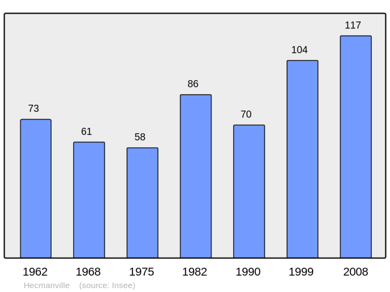 Soubor:Population - Municipality code 27325.png