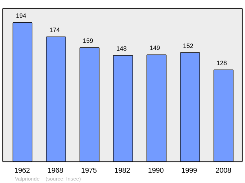 Soubor:Population - Municipality code 46326.png