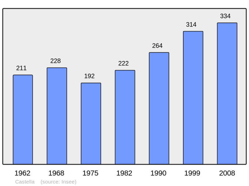 Soubor:Population - Municipality code 47053.png