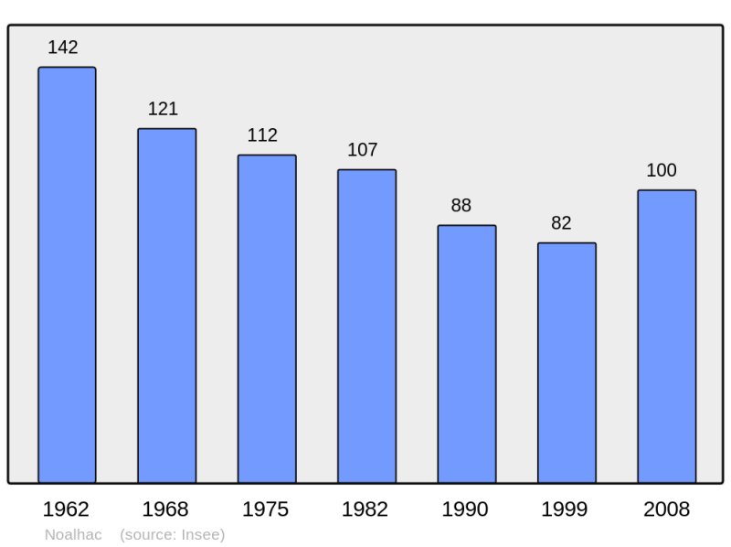 Soubor:Population - Municipality code 48106.png