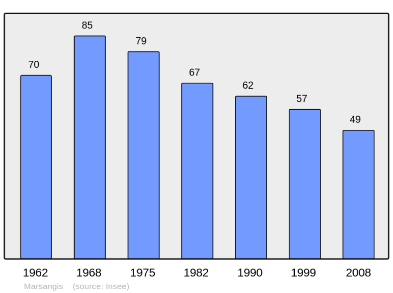 Soubor:Population - Municipality code 51353.png