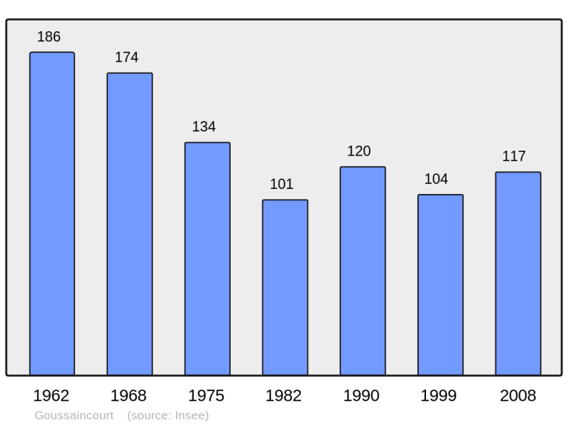 Soubor:Population - Municipality code 55217.png