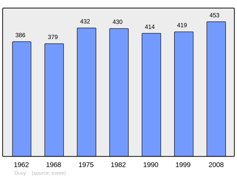 Soubor:Population - Municipality code 60203.png