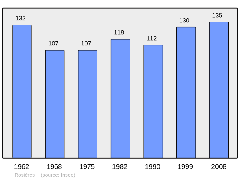 Soubor:Population - Municipality code 60546.png