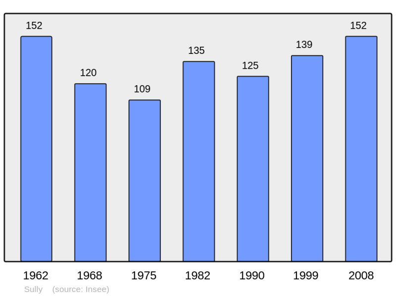 Soubor:Population - Municipality code 60624.png