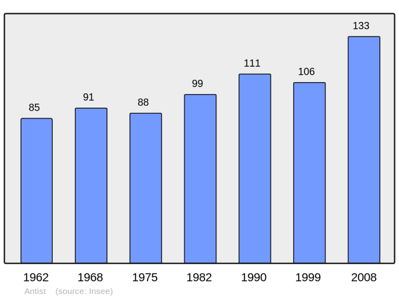Soubor:Population - Municipality code 65016.png