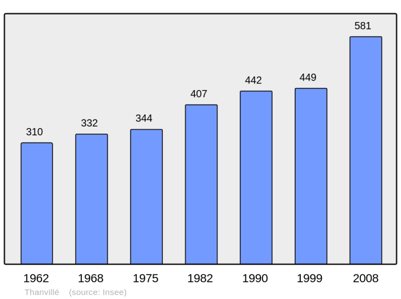 Soubor:Population - Municipality code 67490.png