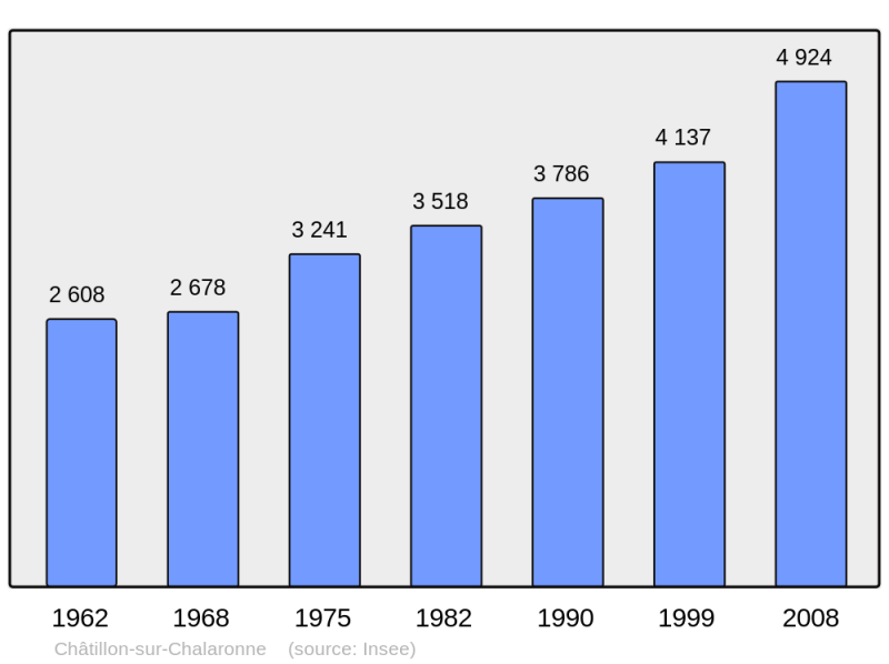 Soubor:Population - Municipality code 01093.png