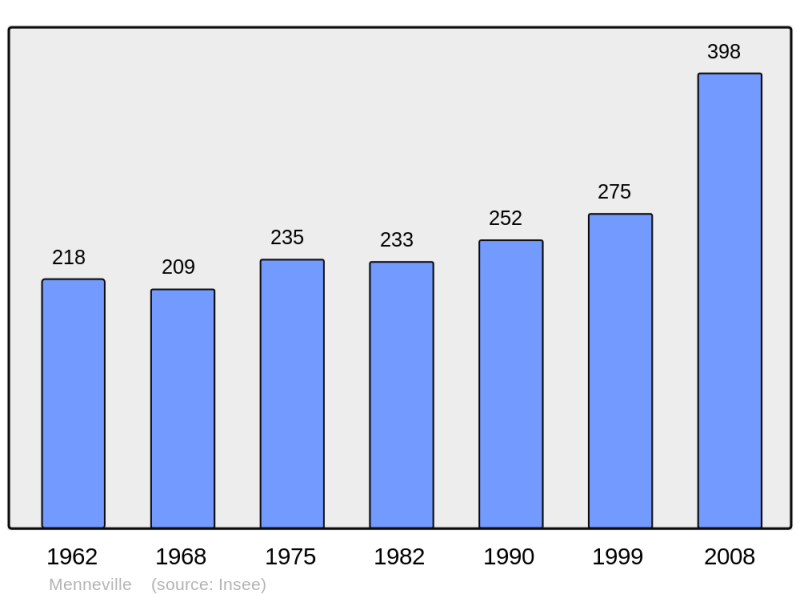 Soubor:Population - Municipality code 02475.png