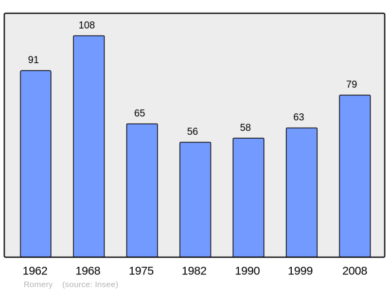 Soubor:Population - Municipality code 02654.png