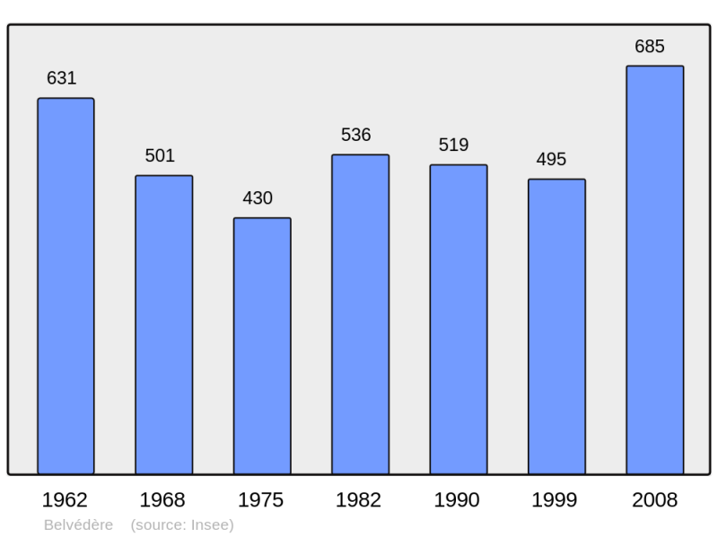Soubor:Population - Municipality code 06013.png