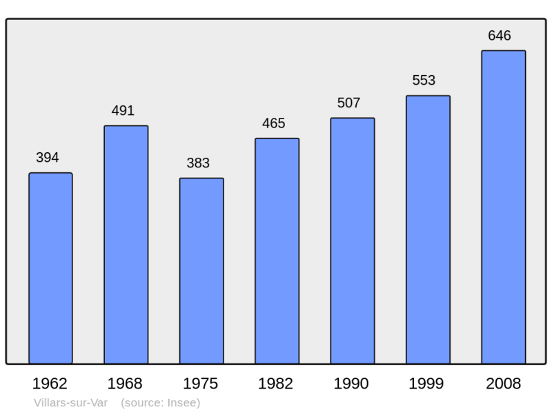 Soubor:Population - Municipality code 06158.png