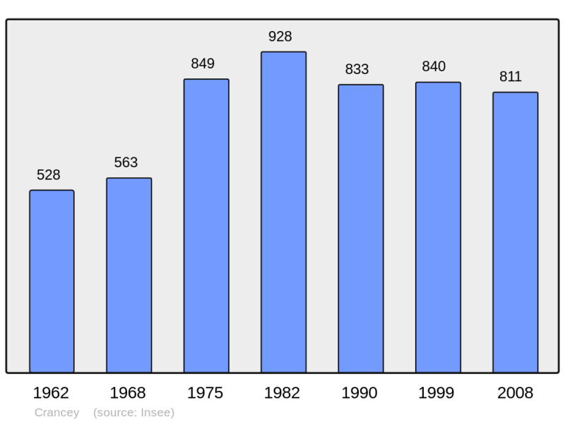 Soubor:Population - Municipality code 10114.png