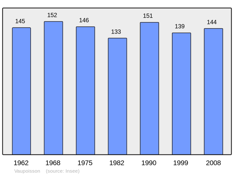 Soubor:Population - Municipality code 10400.png
