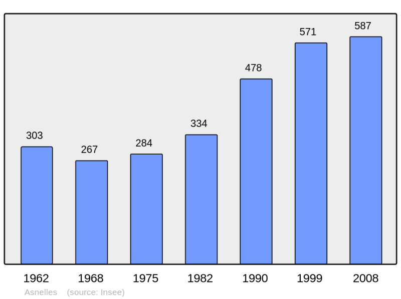 Soubor:Population - Municipality code 14022.png